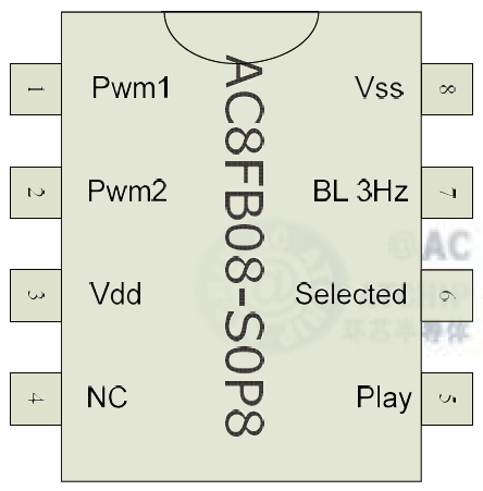 和弦八音盒音乐芯片AC8FB08DIP8SOP8_OTP30s硬封装DIP8/SOP8图片