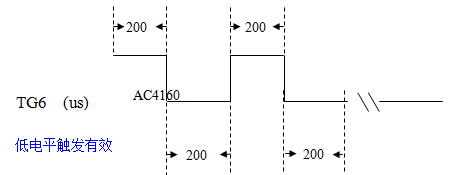 MCU Seriel Model Count Pin 单片机2线串行模式触发信号模拟图