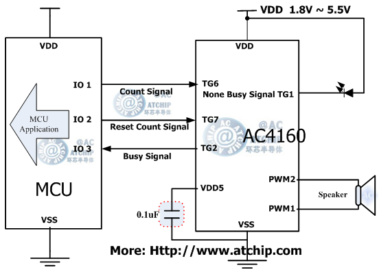 语音OTP/AC4160两线串行单片机MCU通讯方式