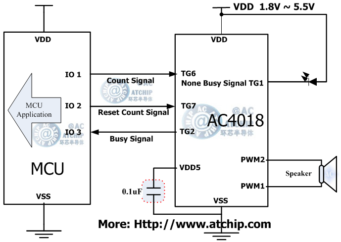 语音OTP/AC4018两线串行单片机MCU通讯方式