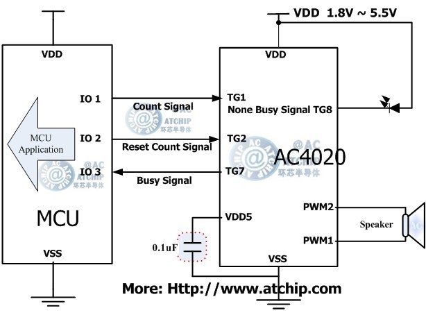 语音OTP/AC4020两线串行单片机MCU通讯方式