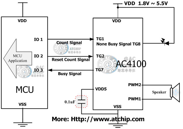 语音OTP/AC4100两线串行通讯方式